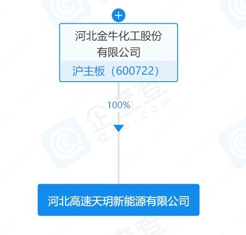 金牛化工成立新能源子公司，業(yè)務涵蓋風電、光伏與儲能技術(shù)服務