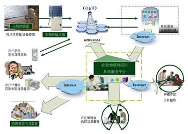 農(nóng)業(yè)信息化展題展暨農(nóng)業(yè)信息化高峰論壇官方網(wǎng)站技術(shù)支持與服務