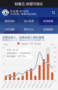財(cái)看見 | 2015年可視化財(cái)報(bào)盤點(diǎn) 營收與凈利潤雙翻倍的明星上市公司